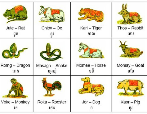 12 Cambodia Zodiac Signs & Their Characteristics – What Zodiac Animal Are  You? - Cambodia Tours