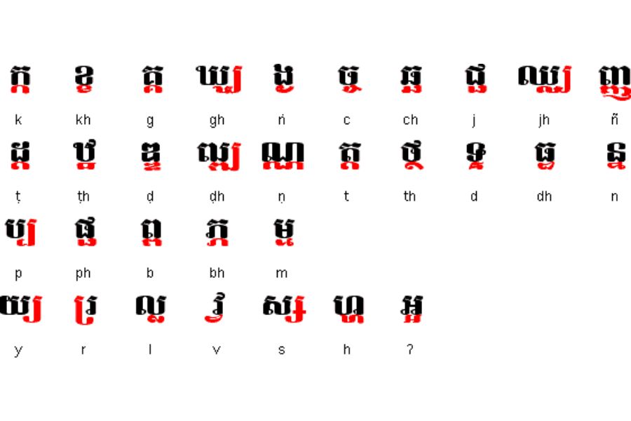 khmer alphabet